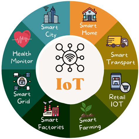 Activaremos: Transforming Business and Society Through IoT