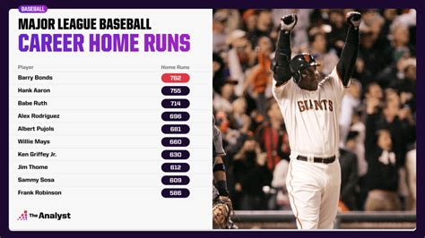 Active Career Home Run Leaders