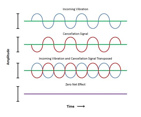 Active Control of Noise and Vibration PDF