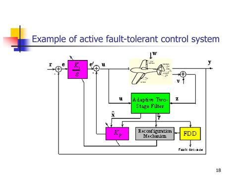 Active Fault Tolerant Control Systems Stochastic Analysis and Synthesis Kindle Editon