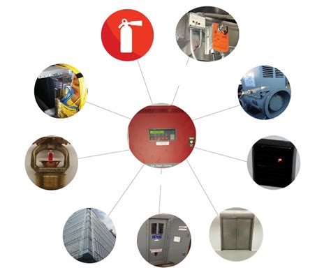 Active Fire Protection Systems Pte Ltd: 3 Steps to Future-Proof Your Workplace in 2025