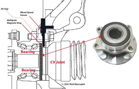 Active Wheel Bearings