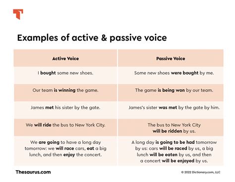 Active vs. Passive: The Power of Choice in Language