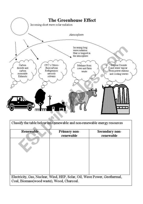 Activity 2 Greenhouse Answers Epub