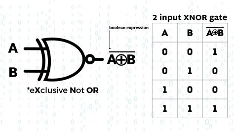 Activity 6 1b Xor And Xnor Gates Answer Key Doc