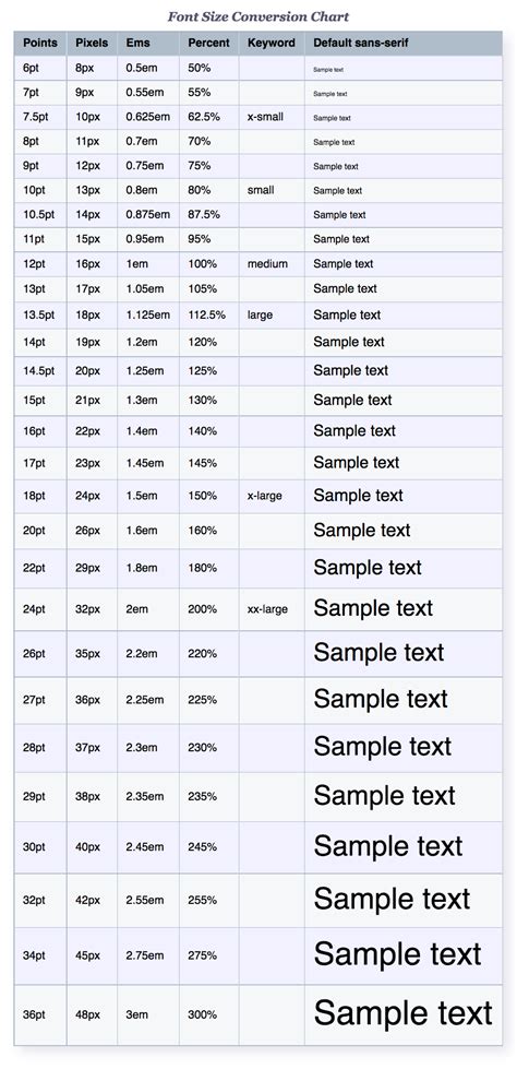 Actual Font Size Chart