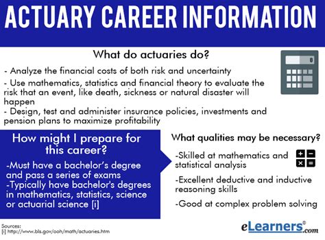 Actuary Jobs Near Me: 10,000+ Positions Nationwide