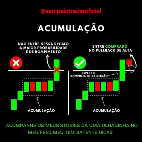 Acumulação: