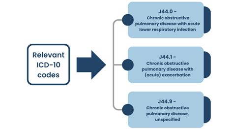 Acute COPD Exacerbation (ICD-10: J44.0): 10,000-Character Comprehensive Guide