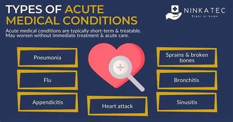 Acute Medical Conditions: