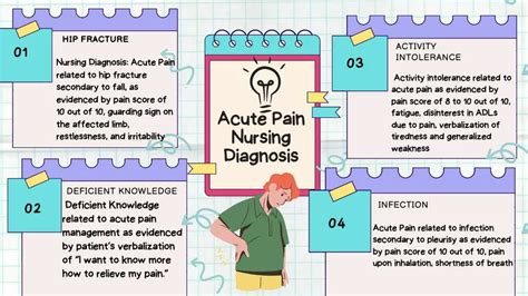 Acute Pain Nursing Diagnosis: A Comprehensive Guide for Pain Management