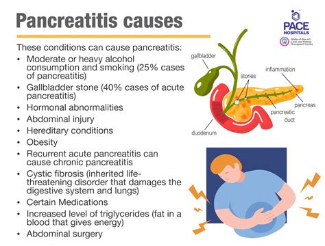 Acute Pancreatitis Diagnosis and Therapy Doc