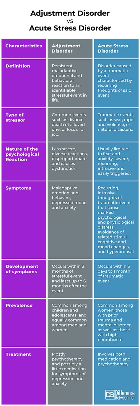 Acute Stress Reaction vs. Adjustment Disorder: Breaking Down the Differences