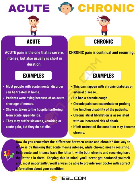 Acute conditions: