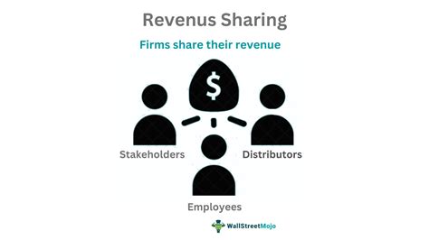 Ad Revenue Sharing: