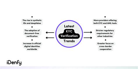 Adapad KYC: A Revolutionary Framework for Frictionless Identity Verification