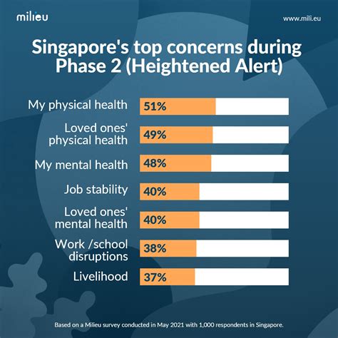 Adapting to Singapore's Phase 2 Heightened Alert: A Comprehensive Guide