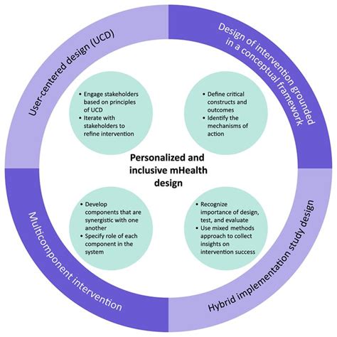 Adaptive, Value-Added Personalization based on Inclusive Evidence