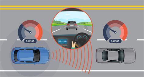 Adaptive Cruise Control (ACC)