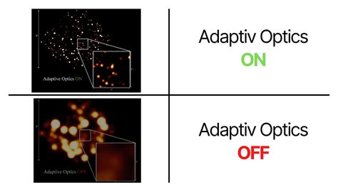 Adaptive Optics for Astronomy Doc