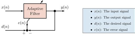 Adaptive Signal Processing Doc