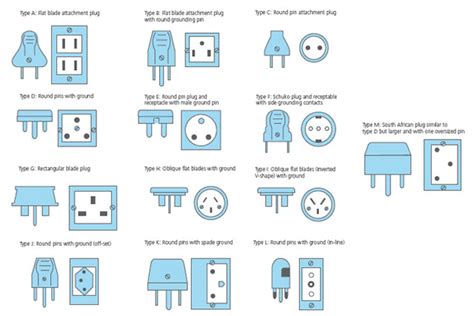 Adaptor Sockets: The Essential Guide to Connecting Devices Worldwide