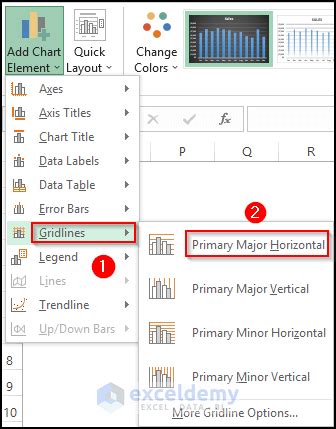 Add Primary Major Horizontal Gridlines To The Chart Excel