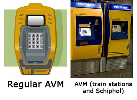 Add Value Machines (AVMs)