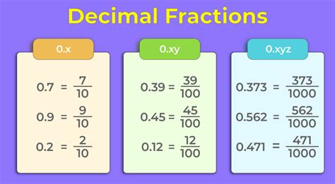 Add a 0.85 and 0.66: Unlocking the Power of Decimal Fractions