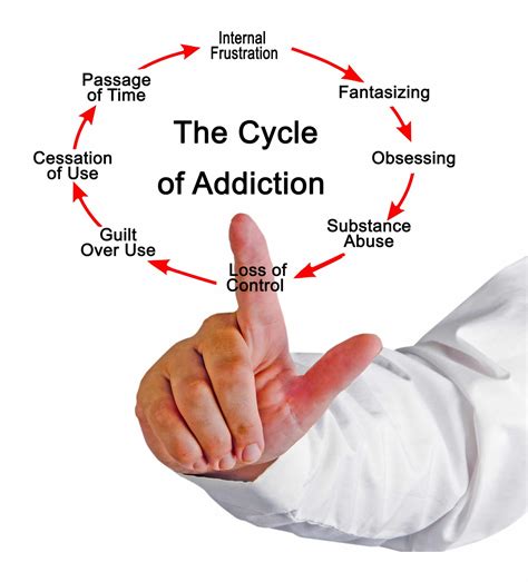 Addiction Substance Abuse and Dependency Epub