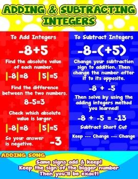 Adding And Subtracting Chart