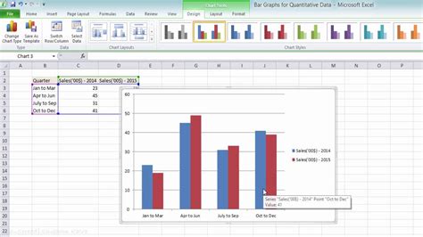 Adding Values To Bar Charts In Ms 2013