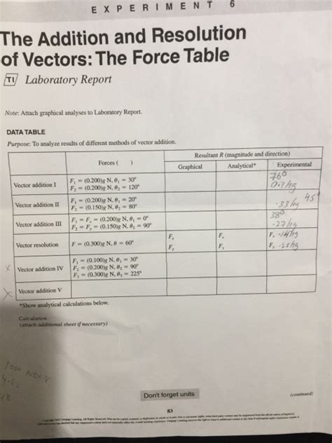 Addition And Resolution Of Vectors Lab Report Doc