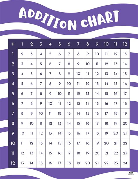 Addition Chart Free Printable