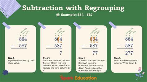 Addition and Subtraction with Regrouping: A Comprehensive Guide for Parents and Educators