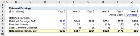 Addition to Retained Earnings: Unveiling the Secret to Corporate Growth and Financial Stability