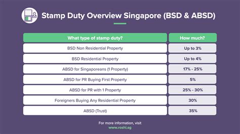 Additional Buyer Stamp Duty 2025: A Comprehensive Guide for Second Property Ownership