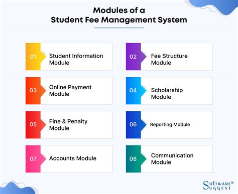 Additional Fees for Undergraduate Students