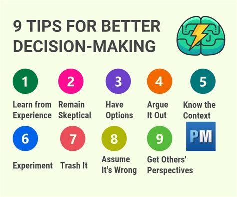 Additional Information for Effective Decision-Making: