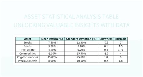 Additional Insights and Tables