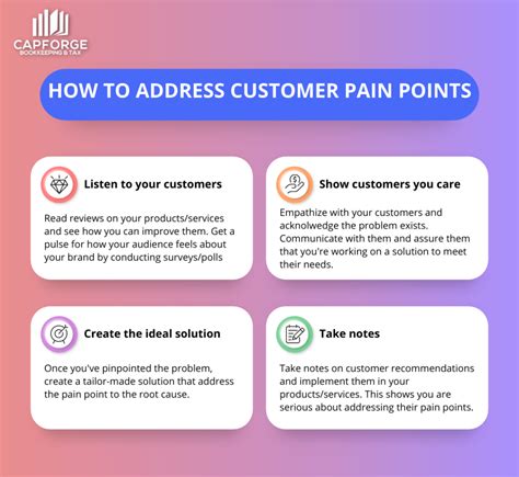 Address Pain Points: