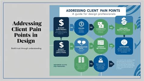 Addressing Critical Pain Points in Education