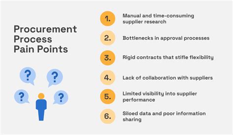 Addressing Pain Points in Educational Procurement