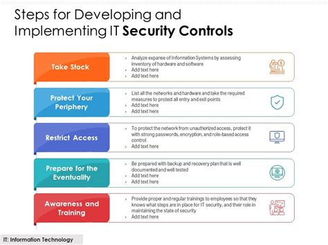 Addressing the MISSAG: A Comprehensive Guide to Implementing Security Controls