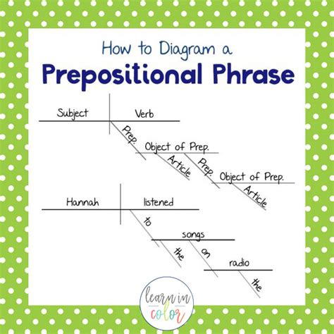 Adjective And Adverb Phrases Diagramming Answers Doc