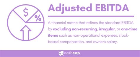 Adjusted EBITDA and EBITDA: Unveiling the Key Performance Metrics for Business Success