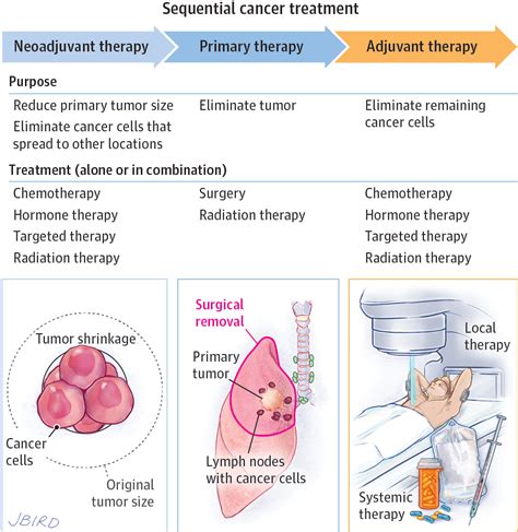 Adjuvant Therapy of Breast Cancer IV Reader