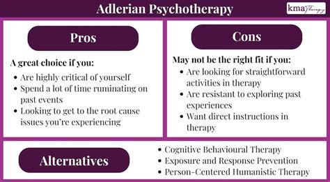 Adlerian Counseling and Psychotherapy Reader