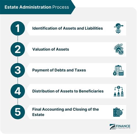 Administration of Estates