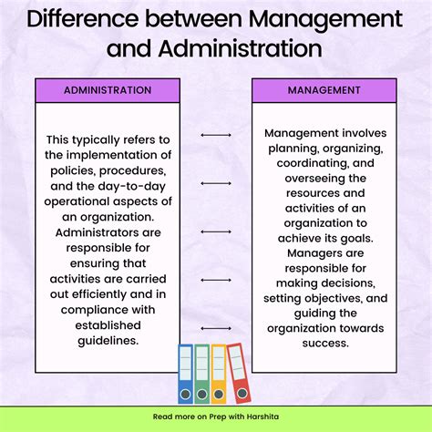 Administrative Management and Planning PDF